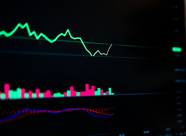 交易货币投资，技术上的烛台信号图与股市恐慌市场快速移动，绿线图与交易量交易的盈亏流动图片下载