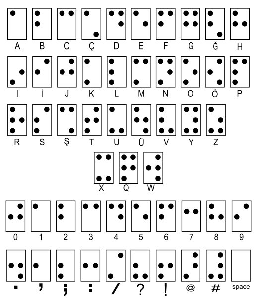 盲文字母图片下载