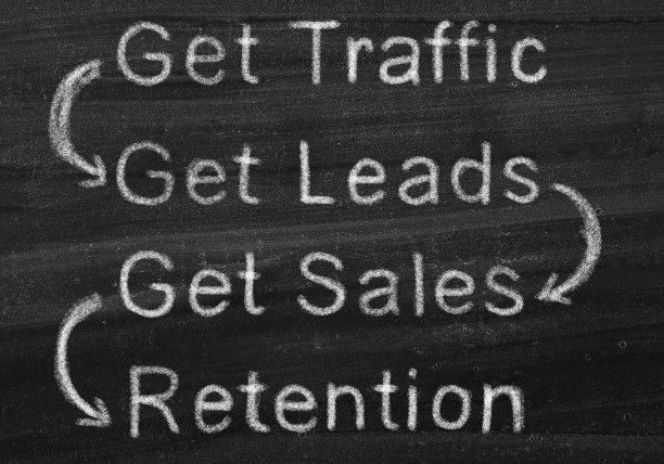 电子商务的销售漏斗图片下载