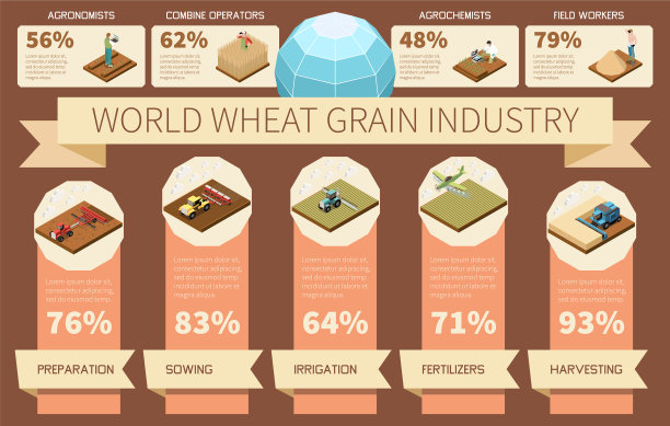 世界小麦谷物工业信息图图片下载
