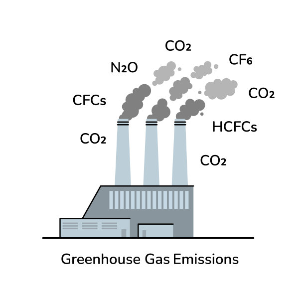 制造业温室气体排放平面矢量图。工厂管道产生不同的温室气体:CO2, CH4, cfc, CF6, hcfc。全球变暖，空气污染概念艺术。图片下载