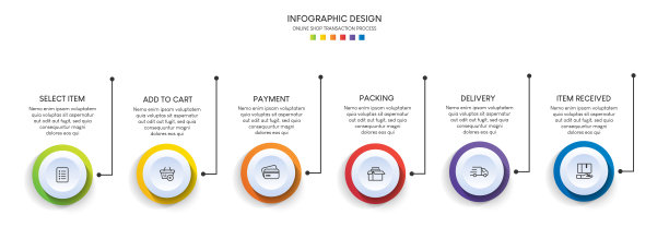 网上购物的过程有6步。步骤业务时间轴流程信息图模板图片下载