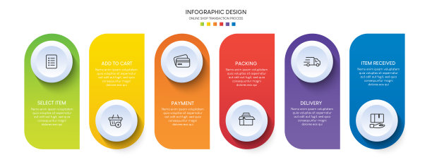 网上购物的过程有6步。步骤业务时间轴流程信息图模板图片下载