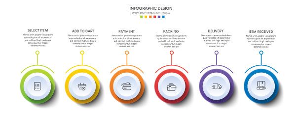 网上购物的过程有6步。步骤业务时间轴流程信息图模板图片下载