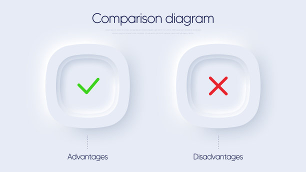 优缺点对比图。简单的信息图表设计模板。向量图片下载