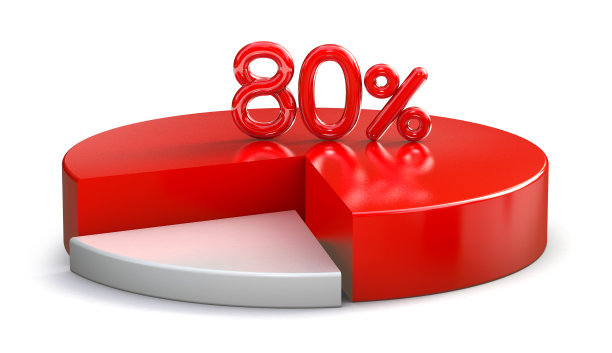 白色背景上80%的红色饼图3D图图片下载