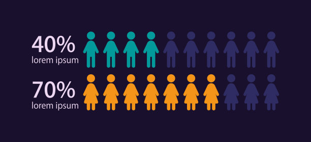 性别信息图表设计模板设置为黑暗主题图片下载