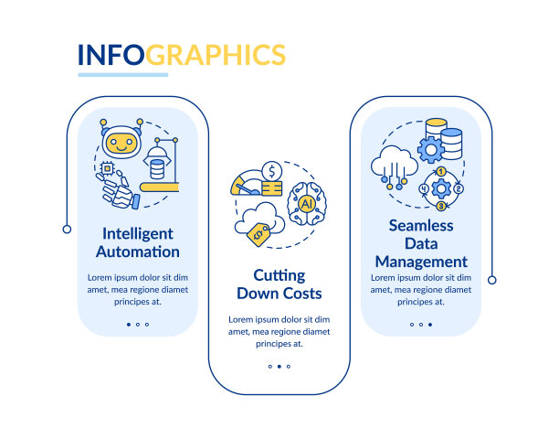 人工智能在云计算中的优势矩形信息图模板图片下载
