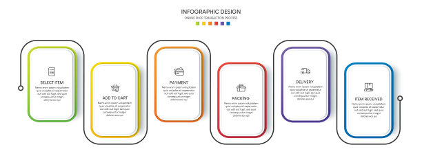 网上购物的过程有6步。步骤业务时间轴流程信息图模板图片下载