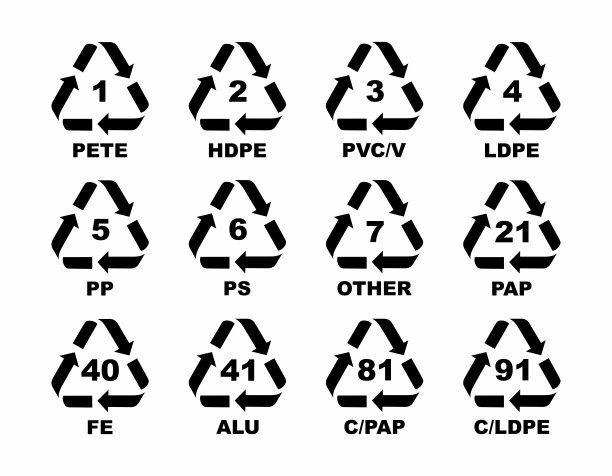 塑料回收符号图标矢量集图片下载