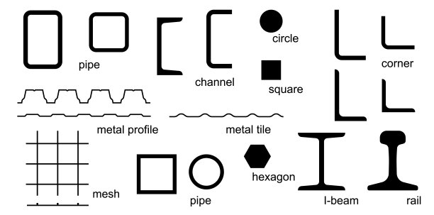 金属轧制制品、铁型材、金属梁、管材、大梁、建筑钢筋、角钢、方圆管。金属加工用的钢、铝元素。Cad成套冶金工业材料图片下载