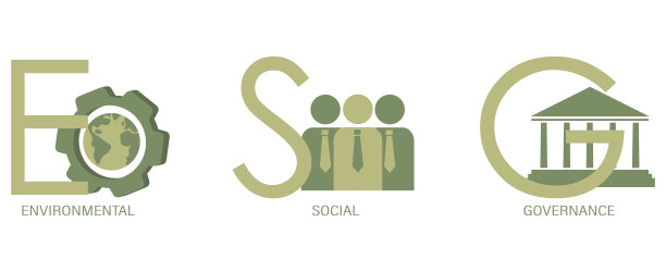 环境、社会和治理的概念。信息横幅呼吁，以纪念该公司对环境，社会问题的贡献。图片下载