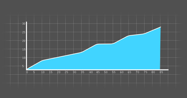 面积图显示增长。商业成功的面积图与网格线。图片下载