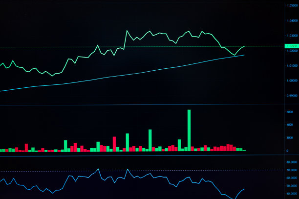 利用烛台信号图和趋势线技术进行股票货币和加密金融投资交易，交易量在交易屏幕上流动图片下载