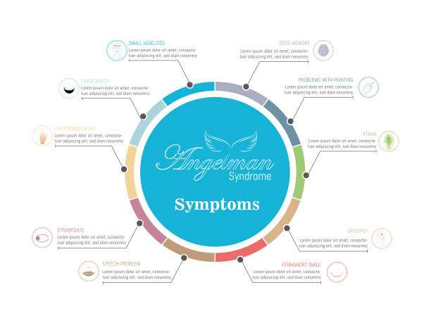 天使综合症的症状图片下载