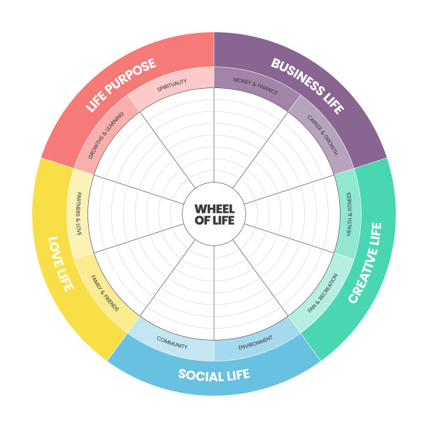 生活分析轮图信息图与图标模板有5个步骤，如社会生活，商业生活，创意生活，爱情生活和生活假设。生活平衡的概念。图片下载