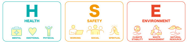 HSE，健康，安全，环境，图标矢量插图。图片下载