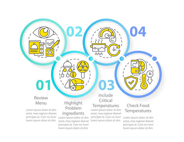 HACCP关于实践圈的信息图表模板图片下载