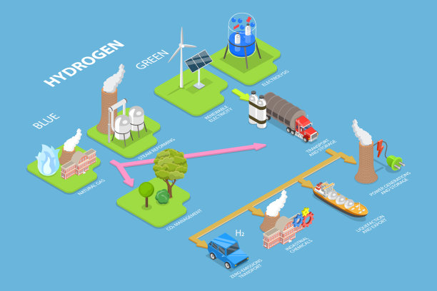 蓝色vs绿色氢的三维等距平面矢量概念图图片下载