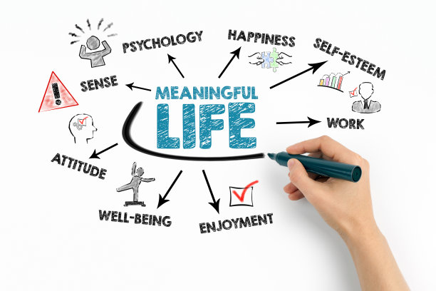 有意义的生活理念。图表与关键字和图标在白色背景图片下载