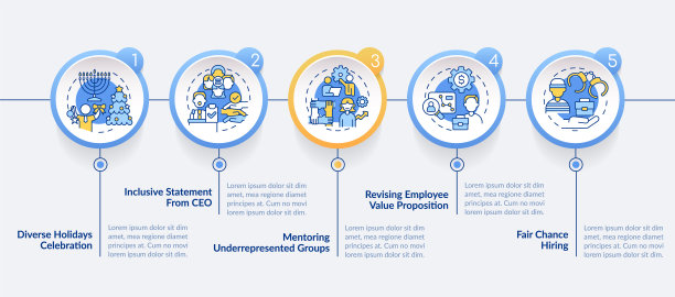 DEI倡议工作场所圈信息图表模板图片下载