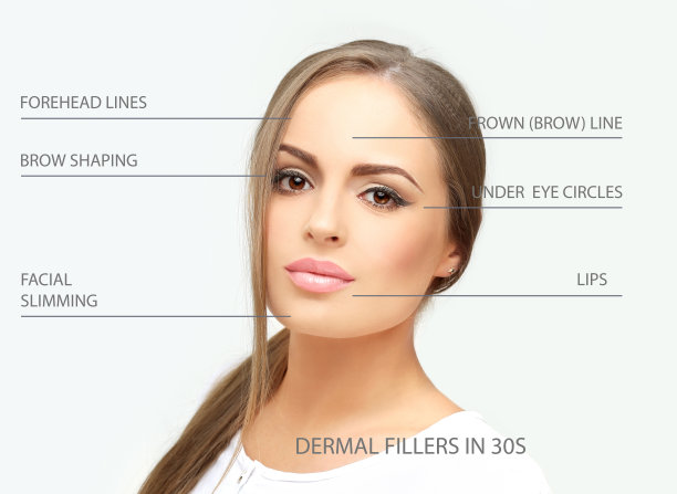 皮肤填充治疗。特定部位注射玻尿酸。正确的皱纹图片下载