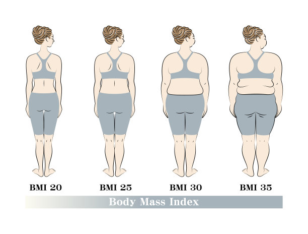 一个年轻漂亮的女人在节食前后的体型变化的插图。向量。图片下载