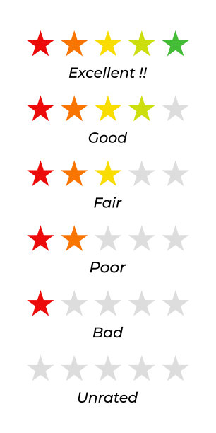 五星评级，客户反馈概念图标集矢量插图在平面风格设计的网站设计，应用程序，UI，孤立在白色背景上。图片下载