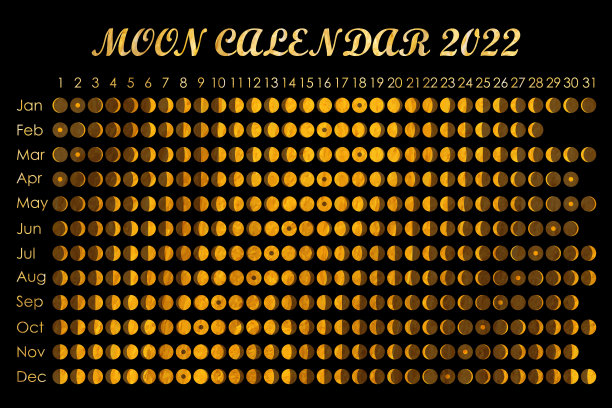 2022年月历。占星日历设计。计划。贴贴纸的地方。月周期计划模型。孤立的黑色和金色背景图片下载