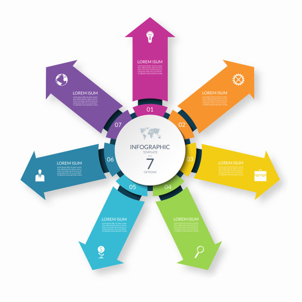 信息图圆与7个箭头从中心。7步彩色矢量模板的业务信息图。图片下载