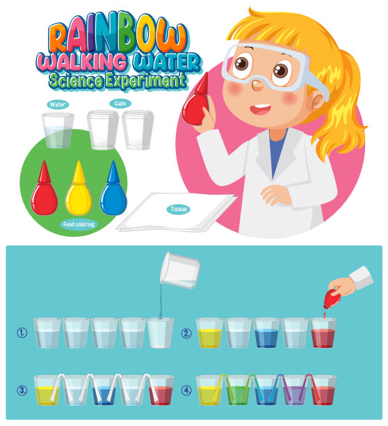 彩虹行走水上科学实验图片下载