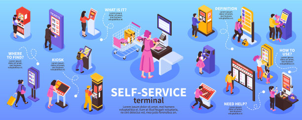 自助服务终端信息图图片下载