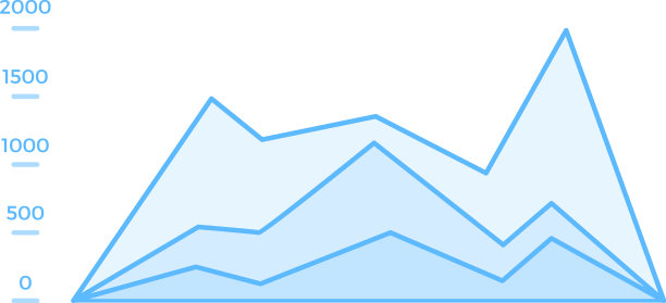 面积图图标统计图数据图图片下载