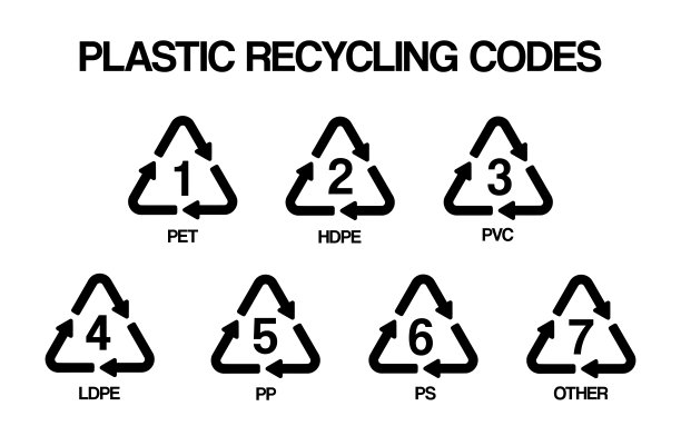 塑料回收代码隔离符号集图片下载