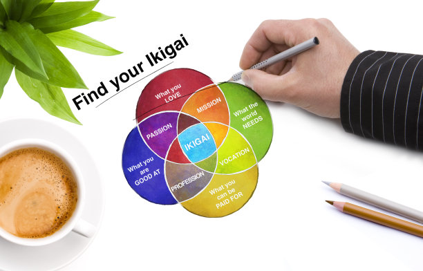 在桌子上找到你的Ikigai图片下载