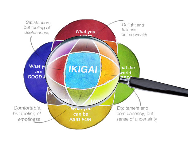 找到你的Ikigai图片下载