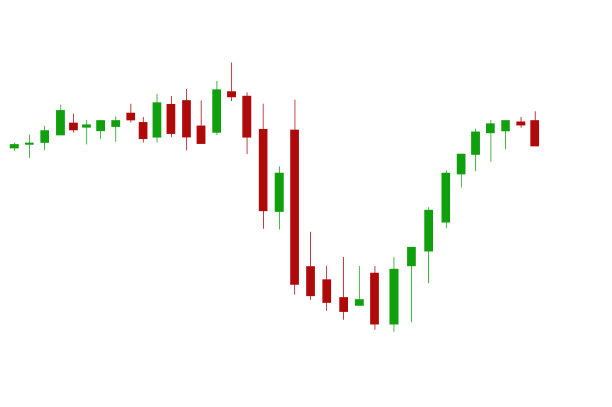 股票市场的图表，下跌或上涨的价格反应消极或积极的消息图片下载