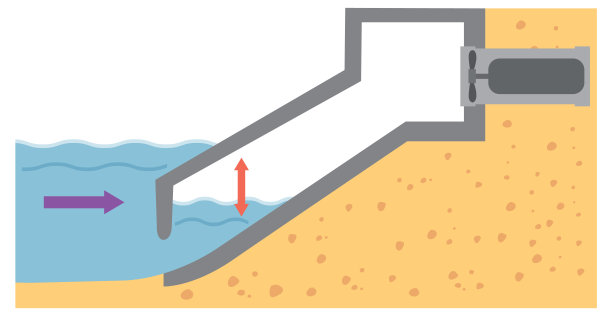 波浪能电力生产概念图片下载