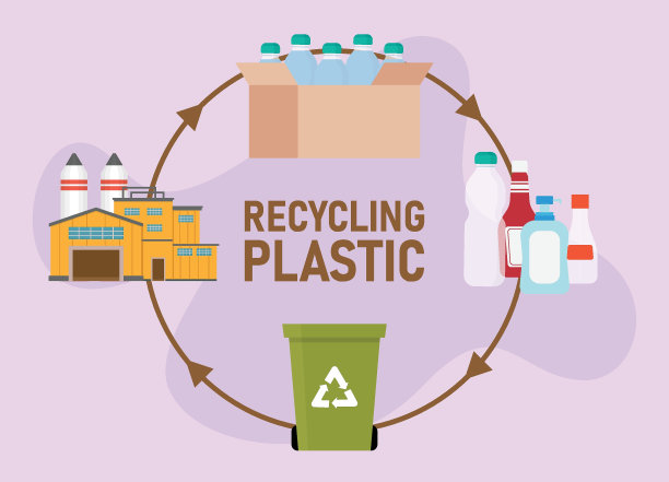 塑料产品的生命周期图片下载