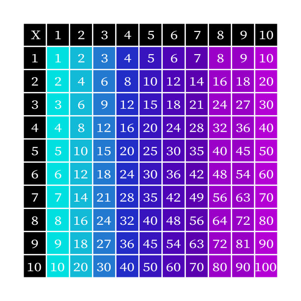 乘法广场。学校矢量插图与彩色立方体。乘法表。儿童教育海报。数学儿童卡图片下载