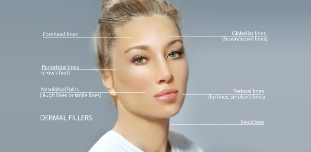 皮肤填充治疗。特定部位注射玻尿酸。正确的皱纹。图片下载