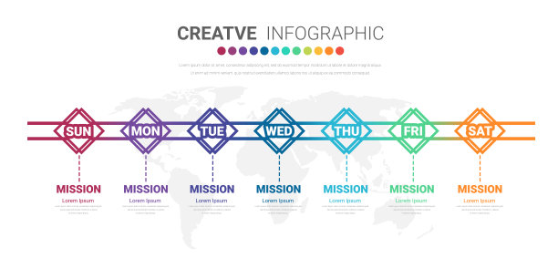 每周计划，7天时间轴业务，演示业务可用于7个选项的业务概念。图片下载