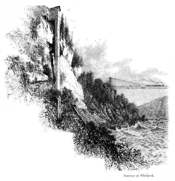 尼亚加拉瀑布楼梯和桥，纽约，美国，地理图片下载