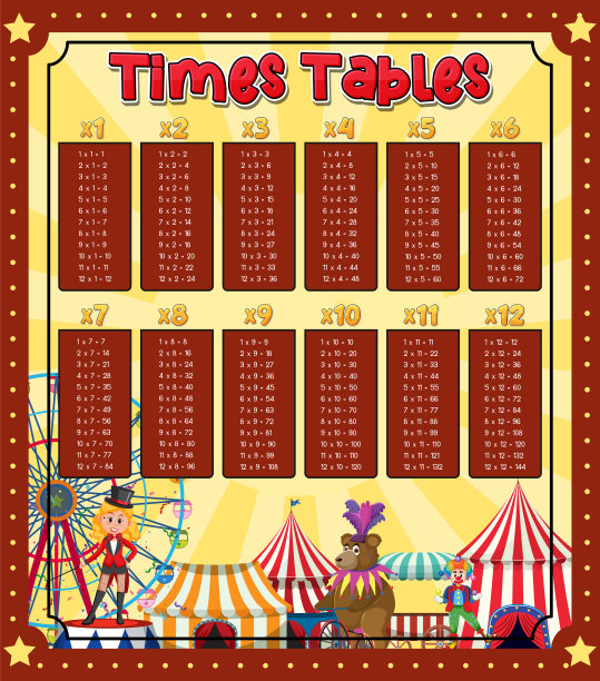 数学乘法表图片下载