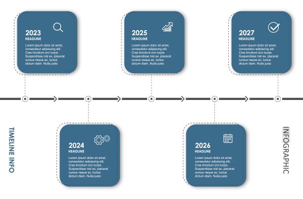 时间轴路线图项目图用于业务的信息图表模板。5步现代时间轴图与表示矢量时间轴路线图信息图。图片下载