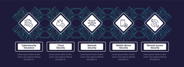网络安全服务信息图表设计模板图片下载