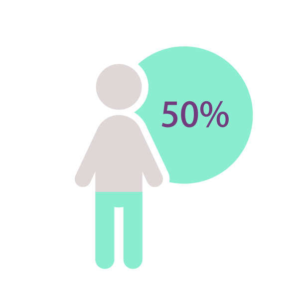 人体图形信息图表设计模板与50%图片下载