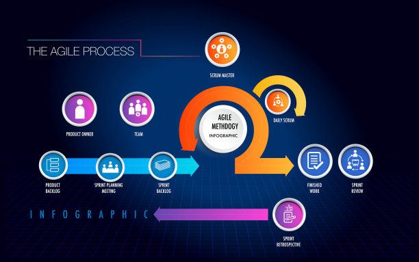 敏捷战略方法信息图。图片下载