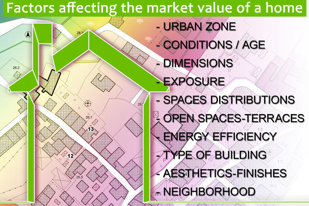 建筑物的物业价值-什么决定物业的价值，什么因素影响房屋概念形象的市场价值图片下载
