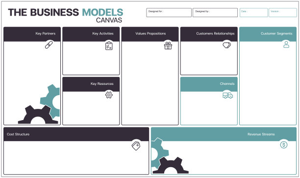 业务模型画布、表示模板、图表块库存说明
商业模式-战略，艺术家的画布，业务，图标，模板，信息图图片下载